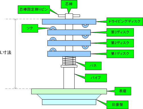 耐火金庫の固定ダイヤル錠の各要素名称