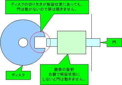 図1：施錠状態