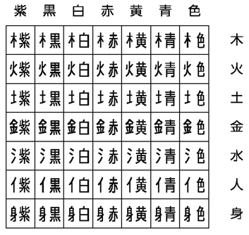 忍びいろはの構成表